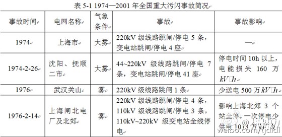 电力系统污闪事故---我们应该做到：安全第一，防患于未然